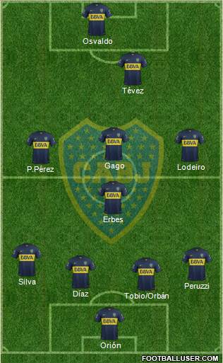 Boca Juniors Formation 2015