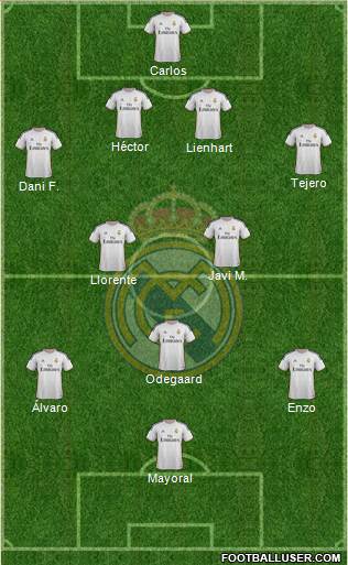 R. Madrid Castilla Formation 2015