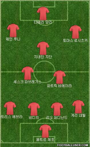 Arsenal Formation 2015