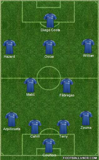Chelsea Formation 2015