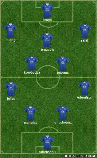 Everton Formation 2015