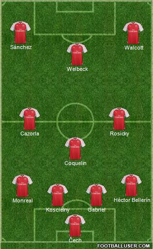 Arsenal Formation 2015