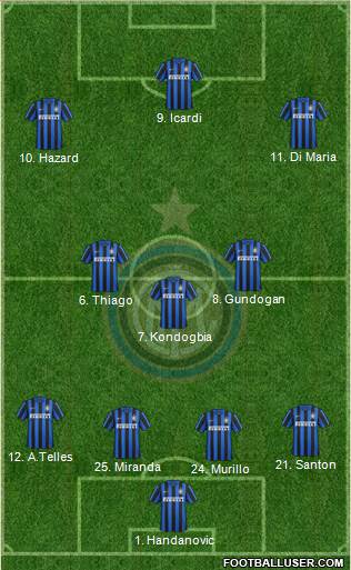F.C. Internazionale Formation 2015