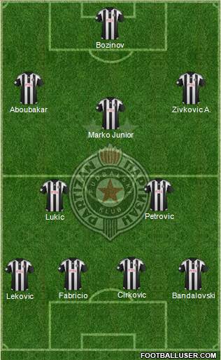 FK Partizan Beograd Formation 2015