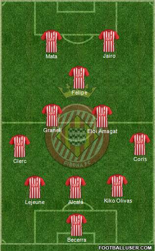 F.C. Girona Formation 2015