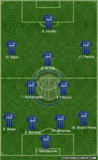 F.C. Internazionale Formation 2015
