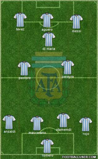 Argentina Formation 2015