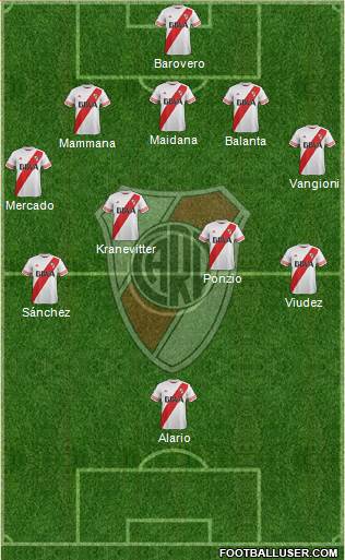 River Plate Formation 2015