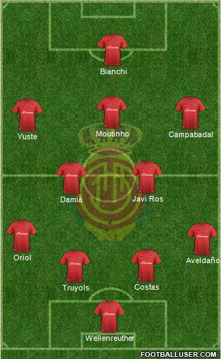 R.C.D. Mallorca S.A.D. Formation 2015