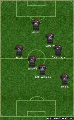 Adelaide United FC Formation 2015
