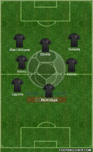 New Zealand Formation 2015