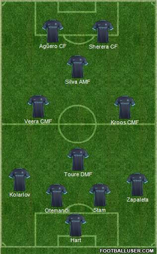 Manchester City Formation 2015