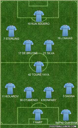 Manchester City Formation 2015