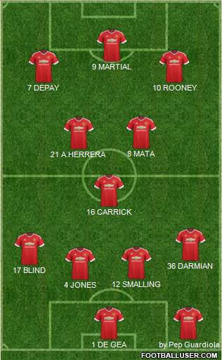 Manchester United Formation 2015