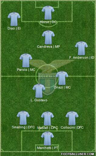 S.S. Lazio Formation 2015