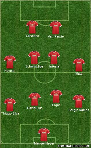 Manchester United Formation 2015