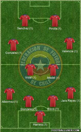 Chile Formation 2015