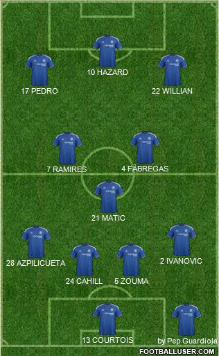 Chelsea Formation 2015
