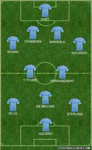 Manchester City Formation 2015