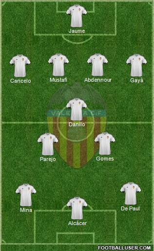 Valencia C.F., S.A.D. Formation 2015