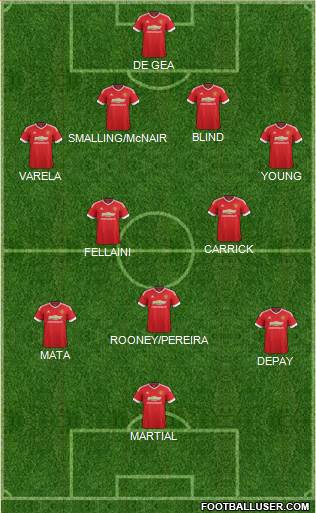 Manchester United Formation 2015