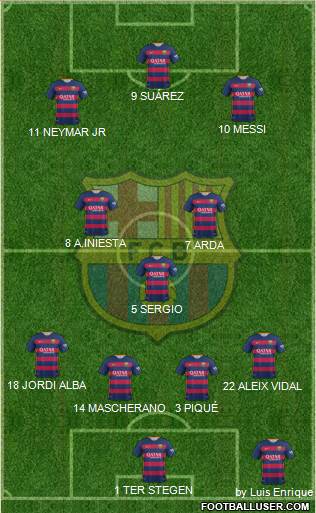 F.C. Barcelona Formation 2015