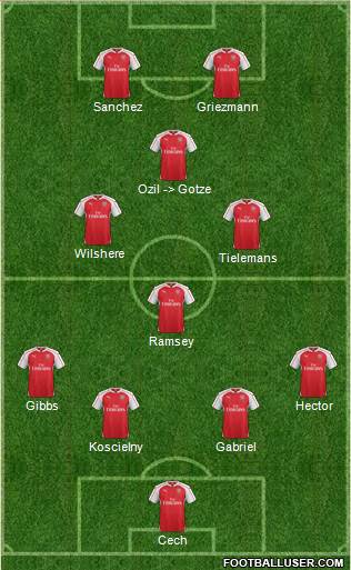 Arsenal Formation 2015