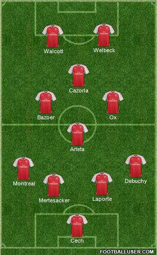 Arsenal Formation 2015