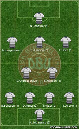 Denmark Formation 2015
