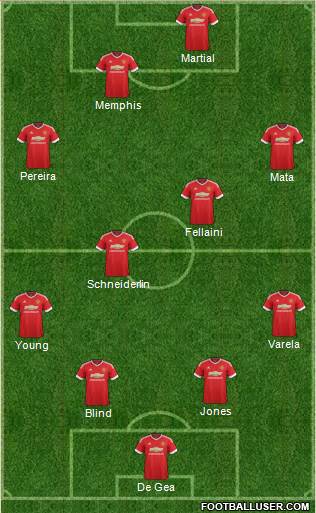 Manchester United Formation 2015