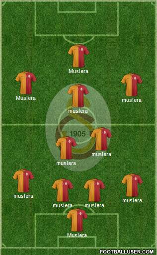 Galatasaray SK Formation 2015