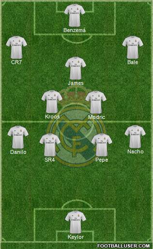 Real Madrid C.F. Formation 2015
