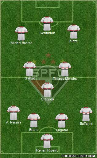 São Paulo FC Formation 2015