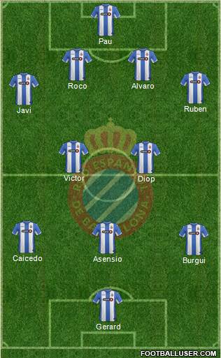 R.C.D. Espanyol de Barcelona S.A.D. Formation 2015