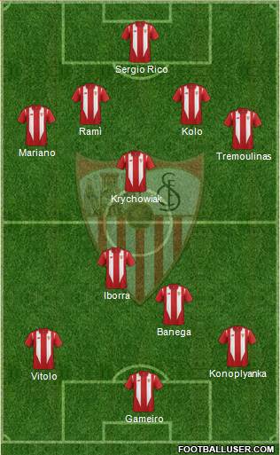 Sevilla F.C., S.A.D. Formation 2015