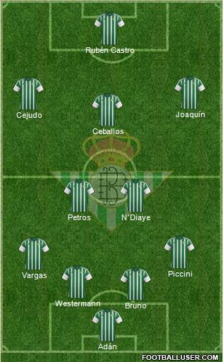 Real Betis B., S.A.D. Formation 2015