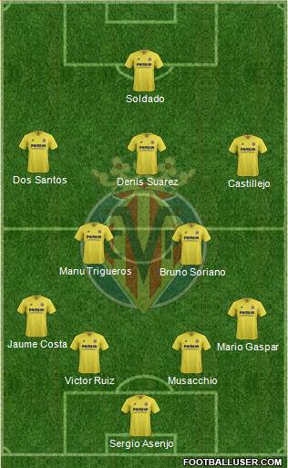 Villarreal C.F., S.A.D. Formation 2015