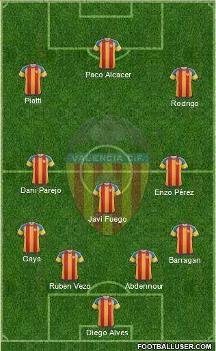 Valencia C.F., S.A.D. Formation 2015