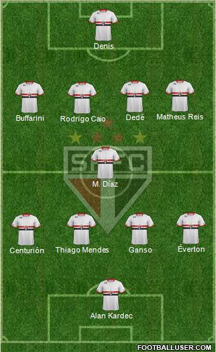 São Paulo FC Formation 2015