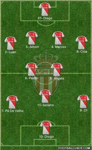 AS Monaco FC Formation 2015