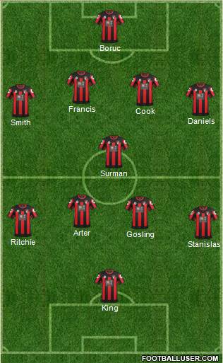 AFC Bournemouth Formation 2015