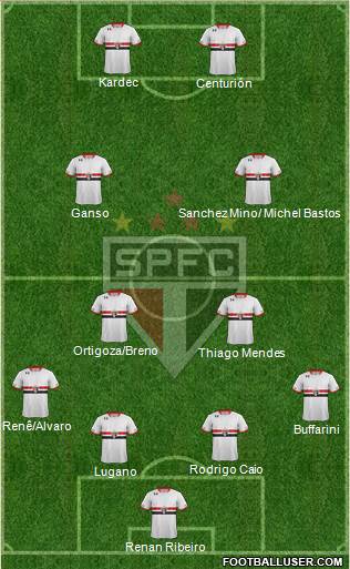 São Paulo FC Formation 2015