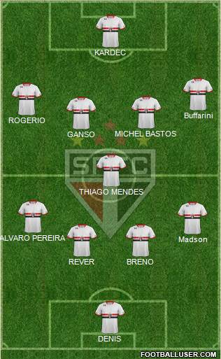 São Paulo FC Formation 2015