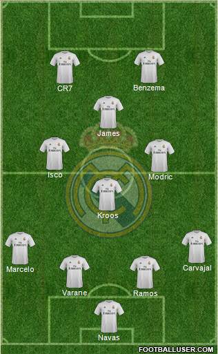 Real Madrid C.F. Formation 2015