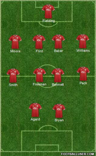 Bristol City Formation 2015