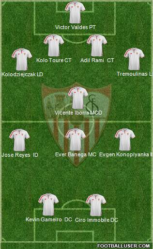 Sevilla F.C., S.A.D. Formation 2015