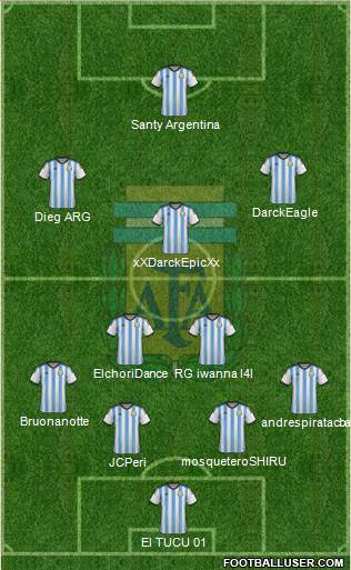 Argentina Formation 2015