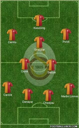 Galatasaray SK Formation 2015