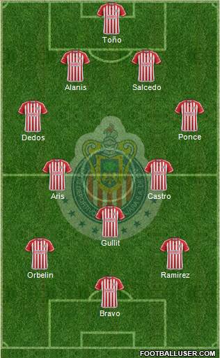 Club Guadalajara Formation 2015