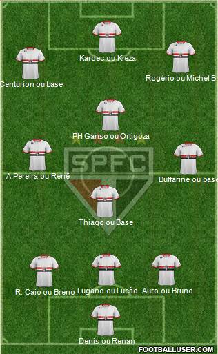 São Paulo FC Formation 2015